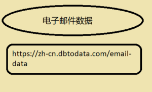 电子邮件数据